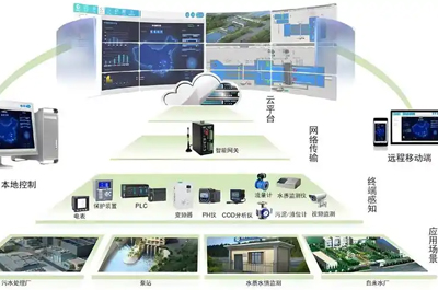 工業自動控制系統故障檢測診斷